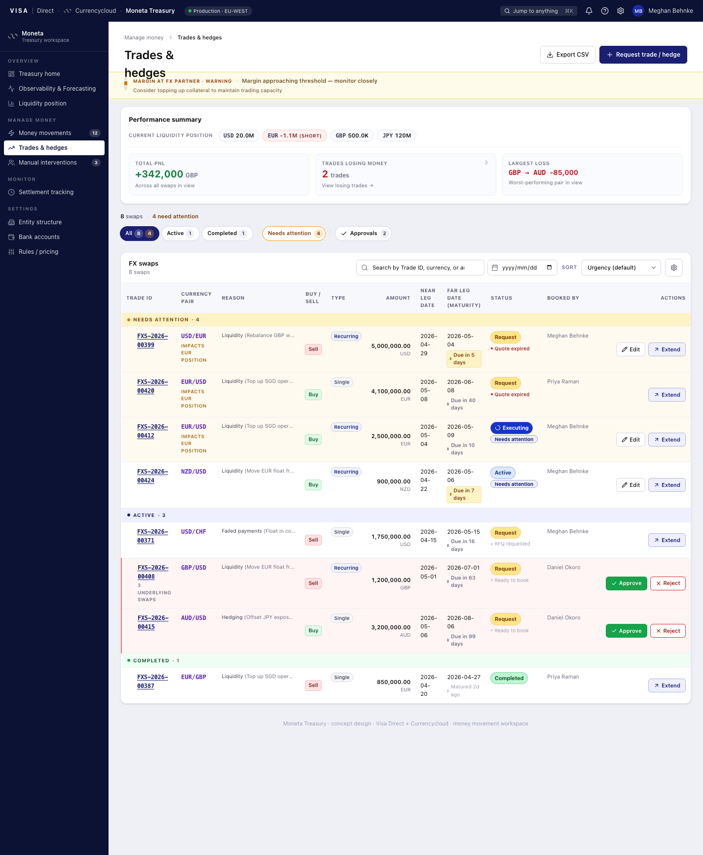 Concept: FX trades and hedges overview